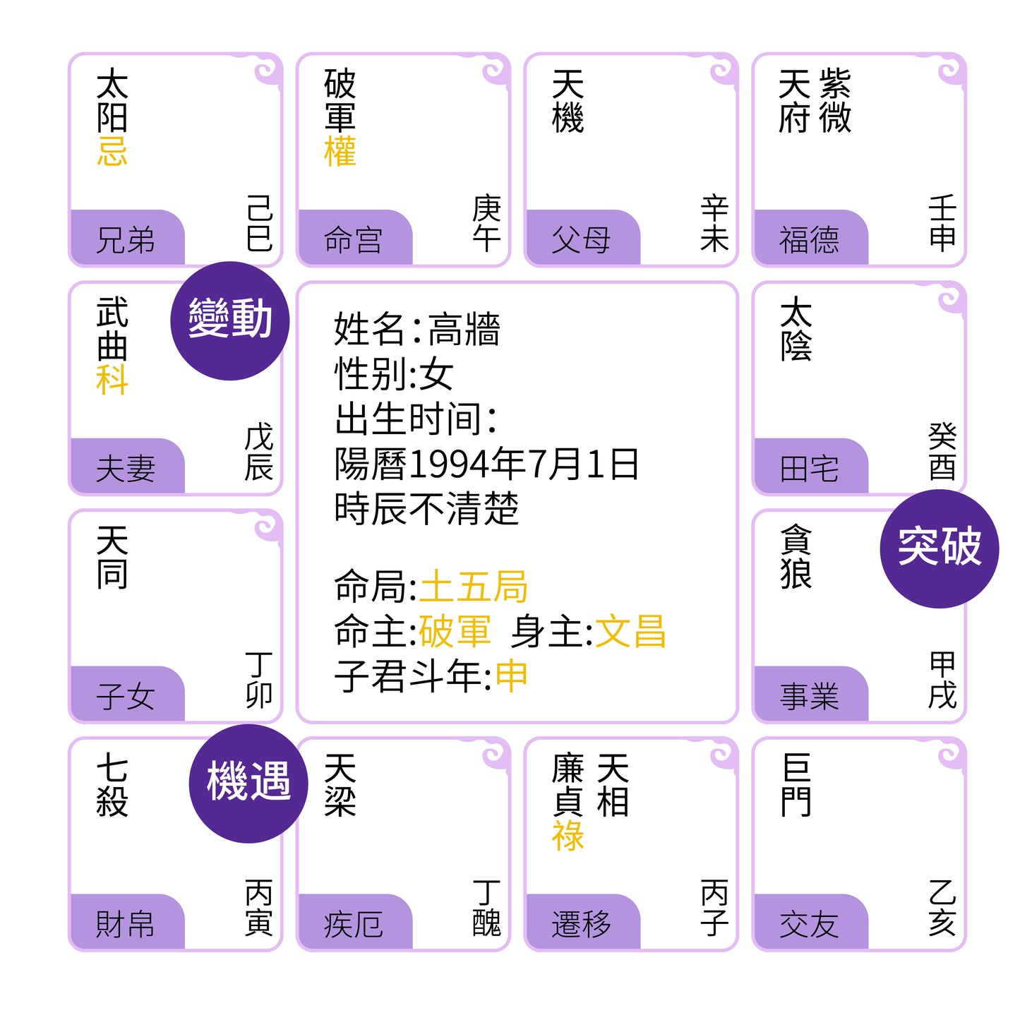 紫微鬥數-命由天定 運在己為-王師傅開運